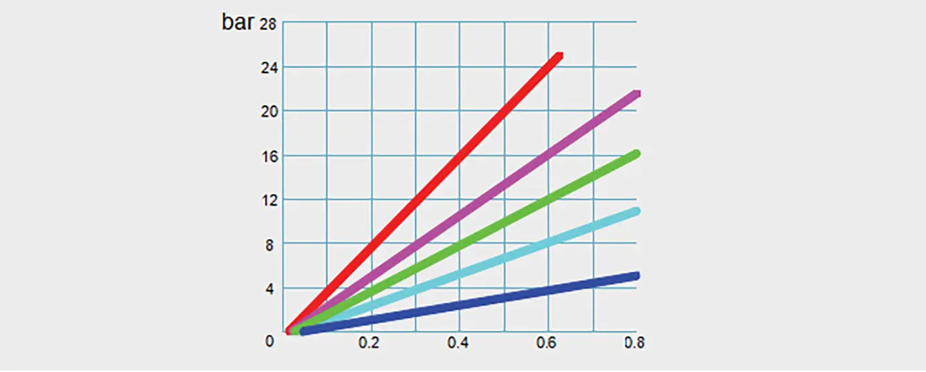 Air-Valve-triple-function-nonslam-10