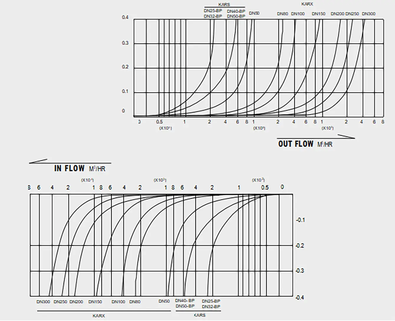Air-Valve-triple-function-nonslam-9